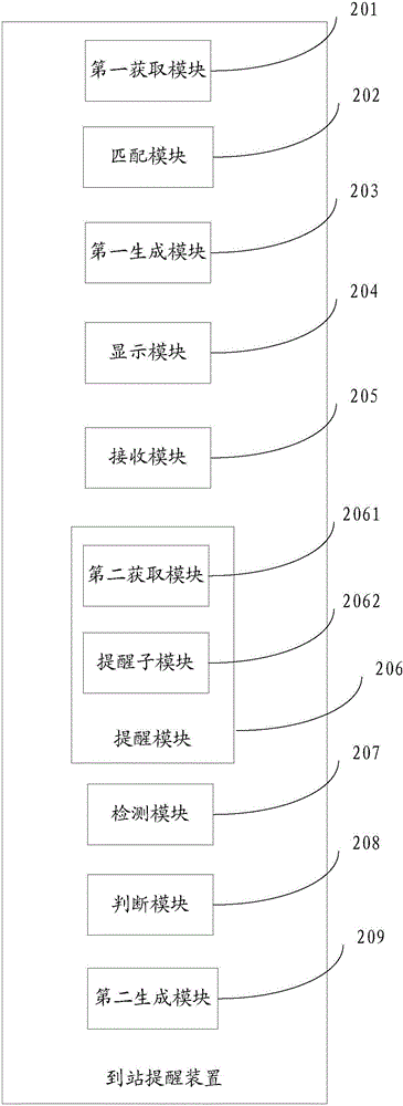 一種到站提醒方法及裝置與流程