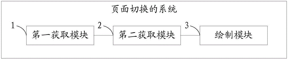 一种页面切换的方法及系统与流程