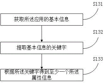 基于地理位置的應(yīng)用圖標(biāo)排列方法、裝置、終端及系統(tǒng)與流程