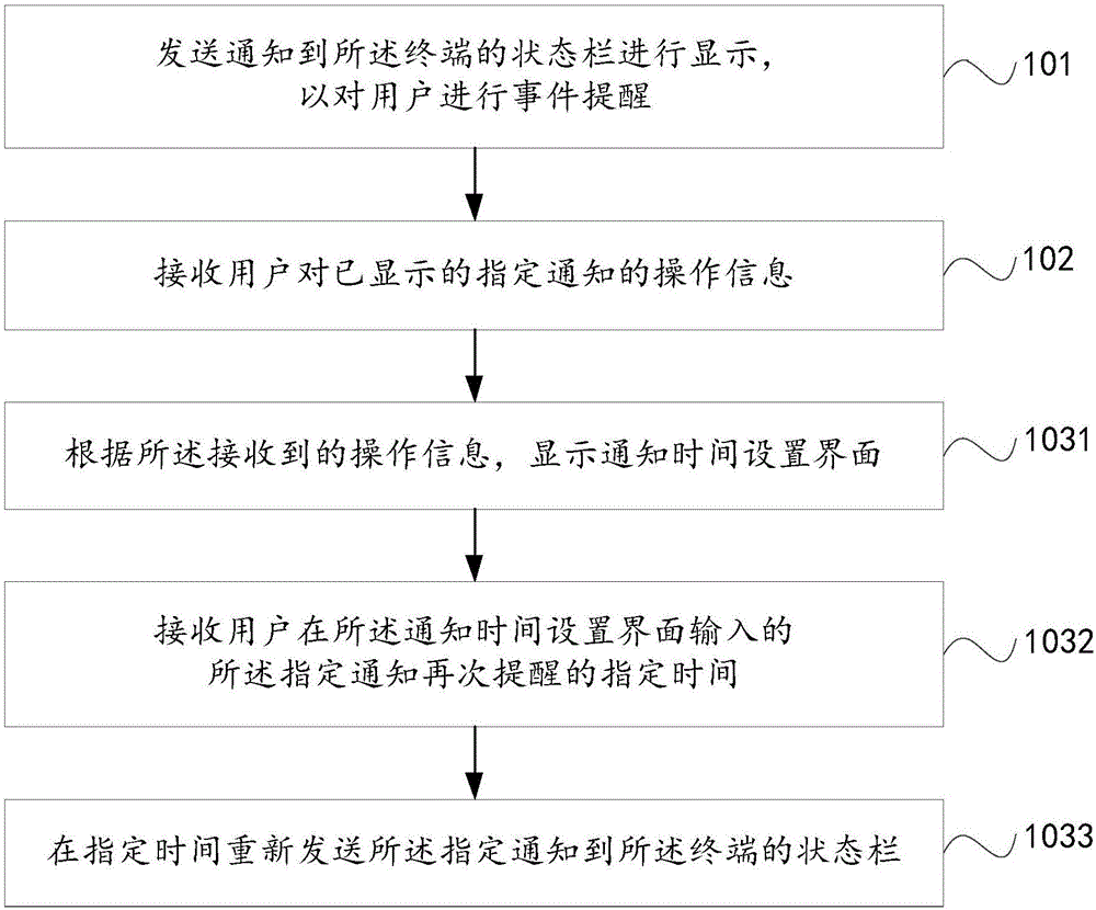 一种事件提醒的方法及终端与流程