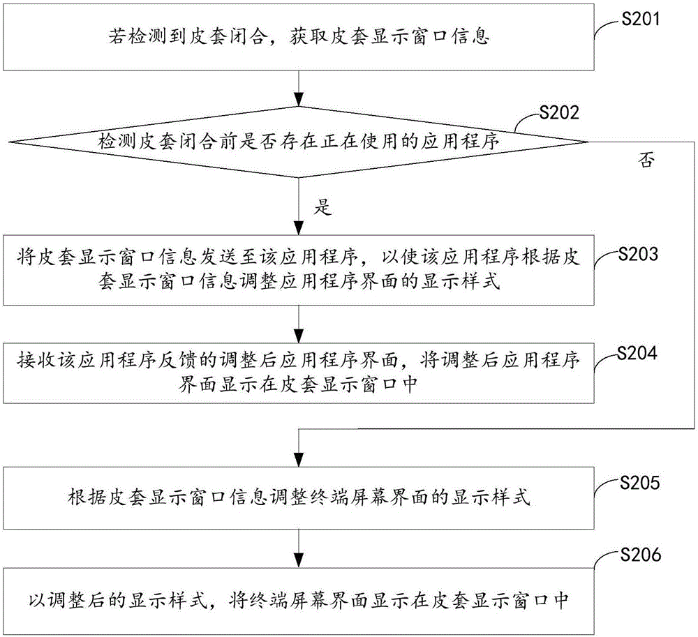 一種應(yīng)用顯示方法和裝置與流程