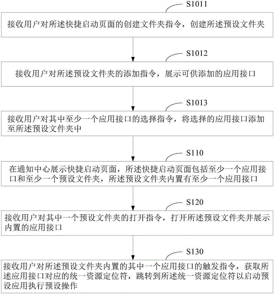 通過(guò)iOS系統(tǒng)通知中心啟動(dòng)預(yù)設(shè)應(yīng)用的方法、裝置和移動(dòng)終端與流程