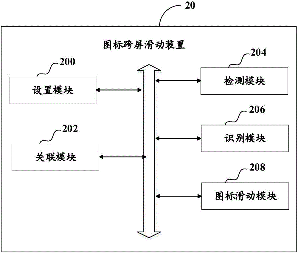 图标跨屏滑动方法及装置与流程