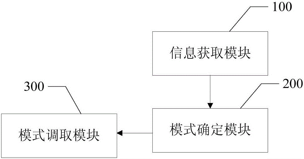 桌面应用切换方法、装置及移动终端与流程