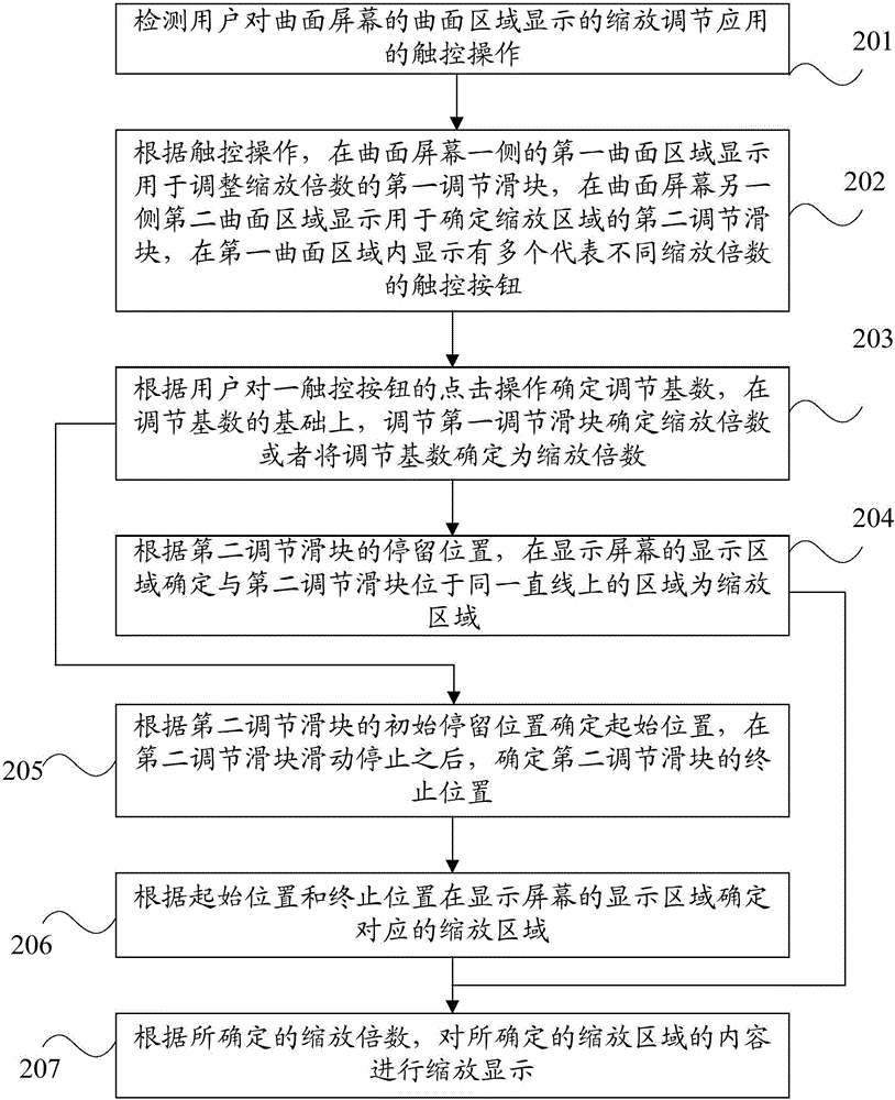 一種基于曲面屏幕的顯示方法及移動(dòng)終端與流程