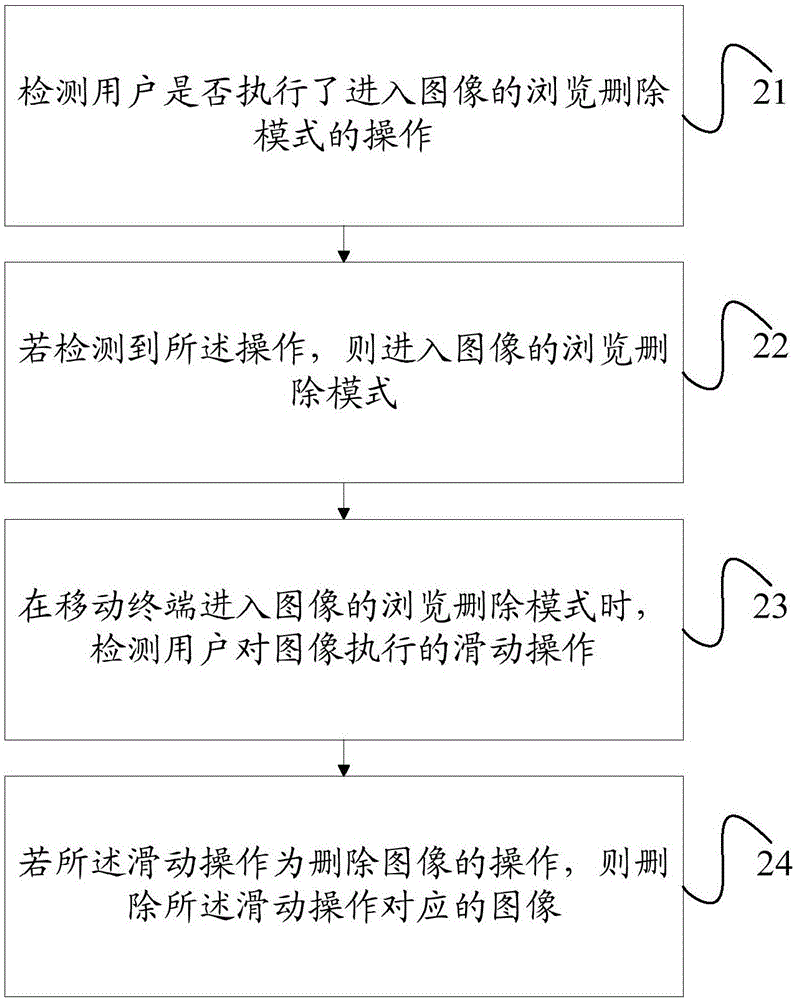 一种图像删除方法及移动终端与流程