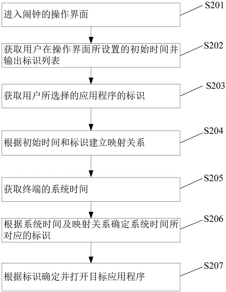 一种终端控制方法及终端与流程