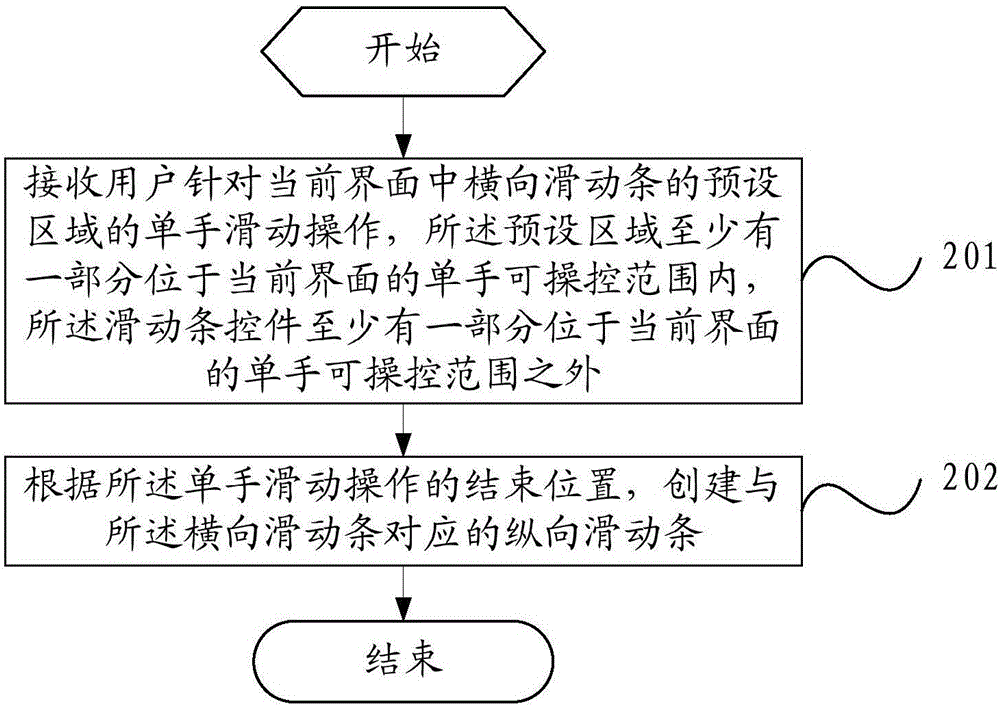 一种滑动条的创建方法及移动终端与流程