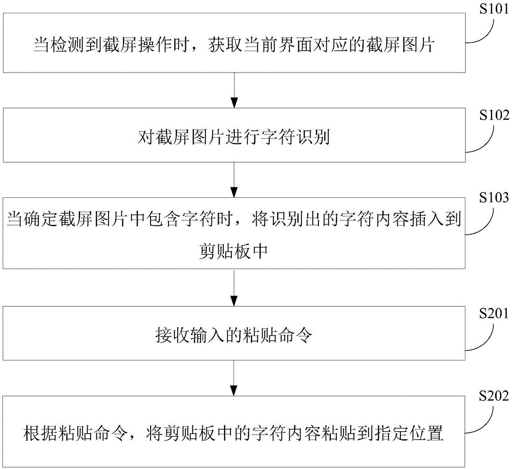 字符復(fù)制方法及裝置與流程