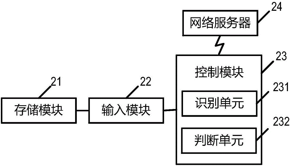 截屏方法及用戶終端與流程