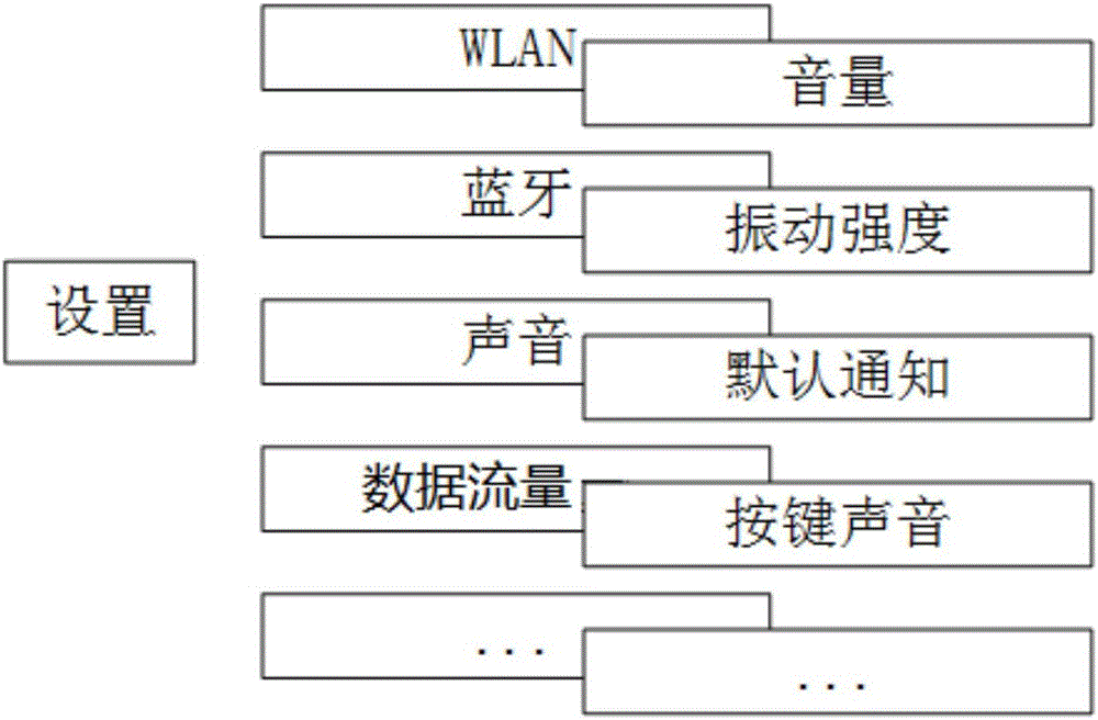 一種目標(biāo)功能選項的查找方法及裝置與流程