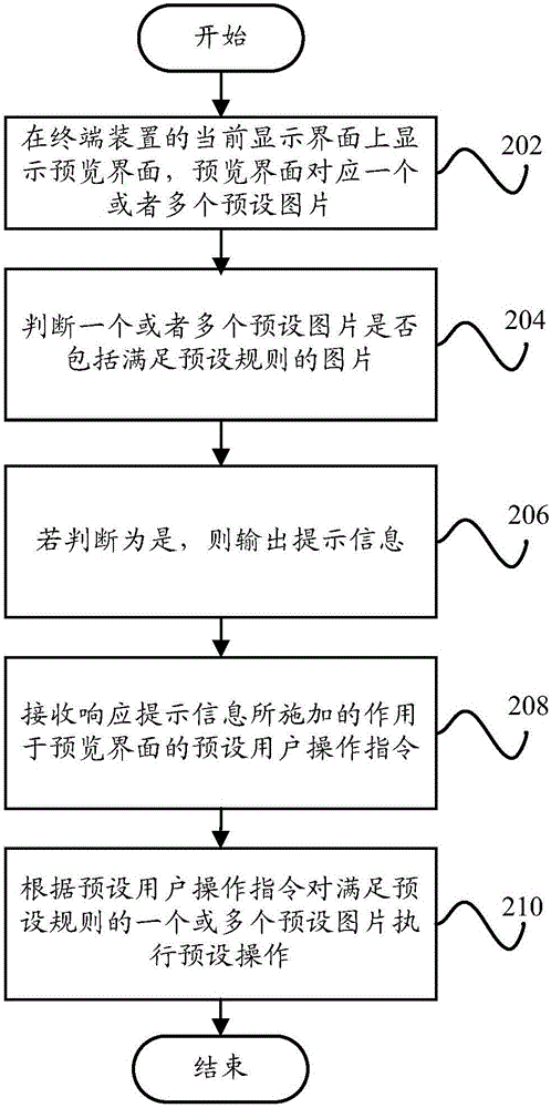 圖片處理方法和圖片處理系統(tǒng)與流程