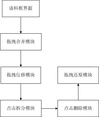 一種通過(guò)拖拽對(duì)齊語(yǔ)料的方法及系統(tǒng)與流程