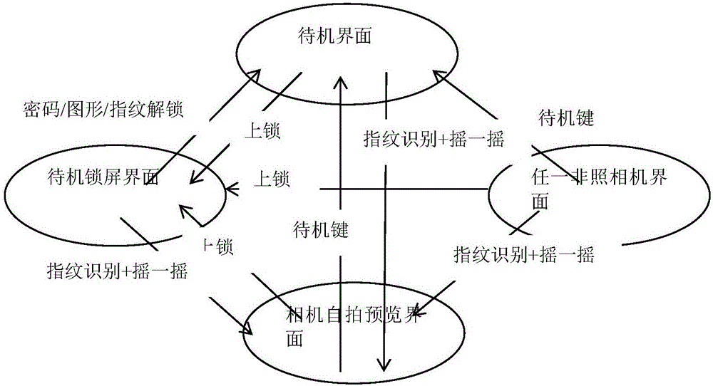 一種快捷進(jìn)入自拍模式的方法及裝置與流程