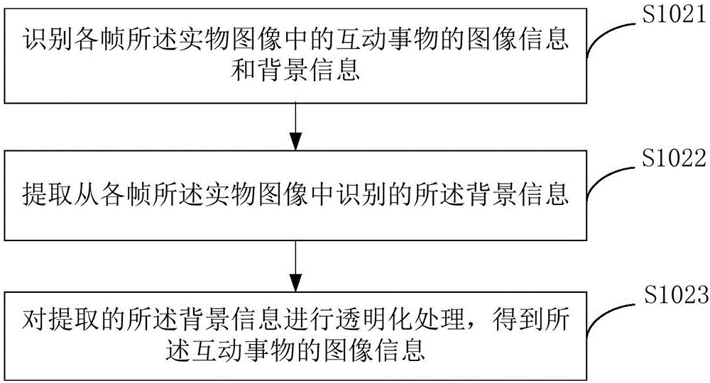 台灯的互动方法、装置及系统与流程