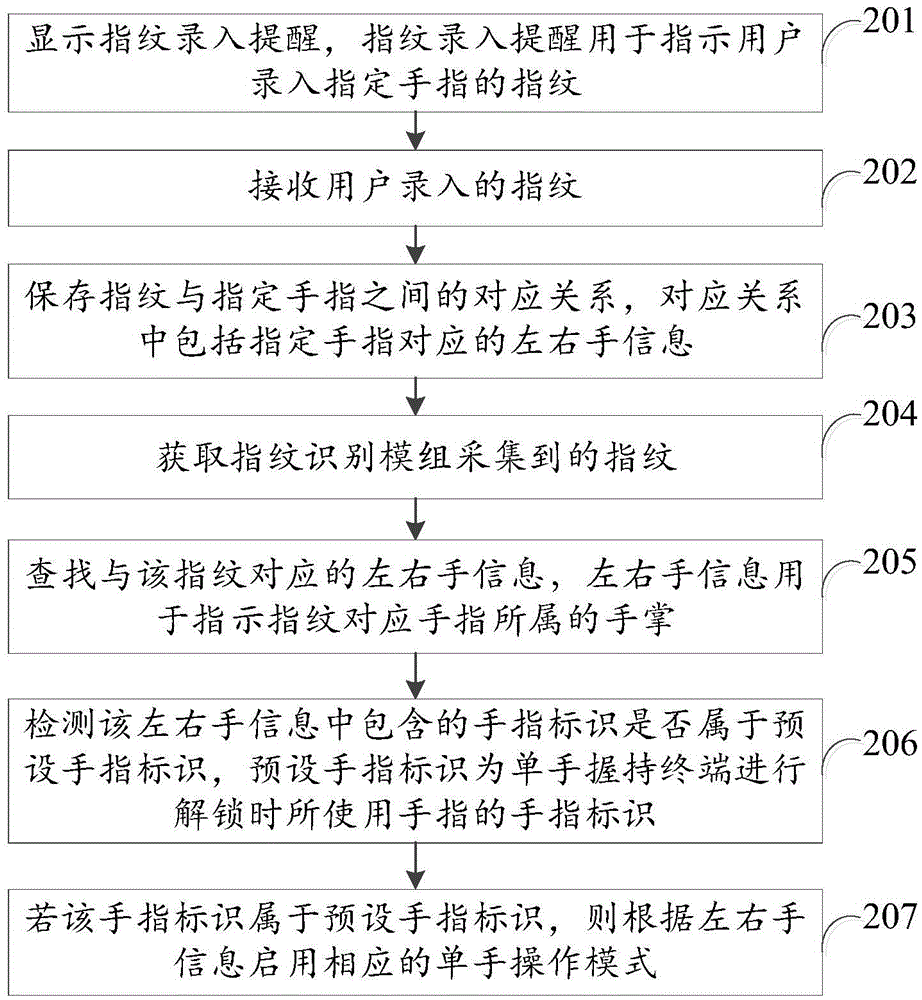 模式啟用方法及裝置與流程