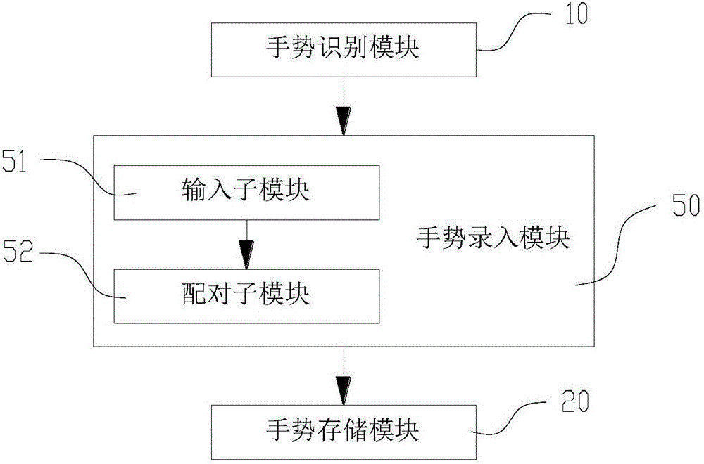 手勢識別裝置、設(shè)備及手勢識別裝置的控制方法與流程