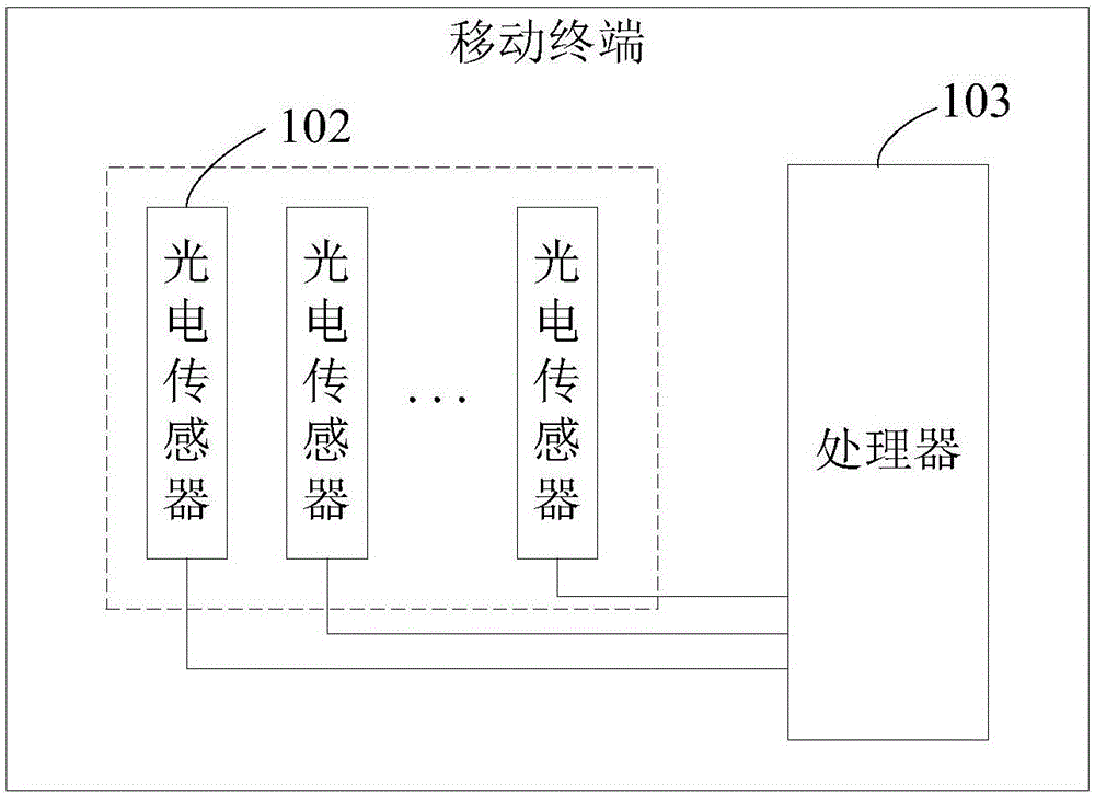 移動(dòng)終端及多媒體文件切換方法與流程