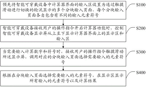 一種智能可穿戴設備上計算器控制方法及系統(tǒng)與流程