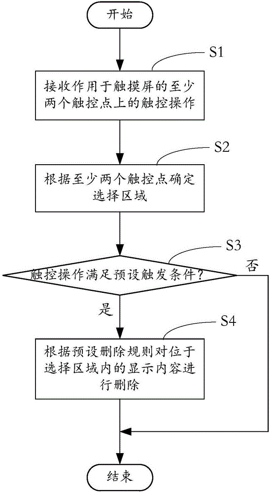 一種數(shù)據(jù)刪除方法及系統(tǒng)與流程