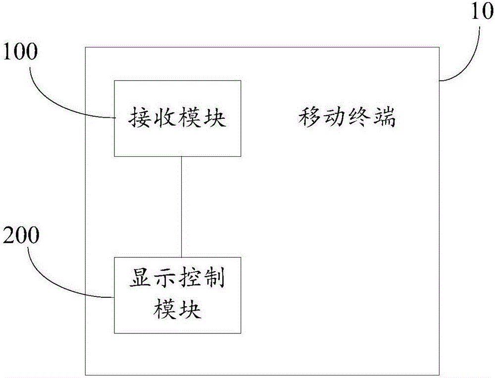 移动终端及其单手操作方法与流程