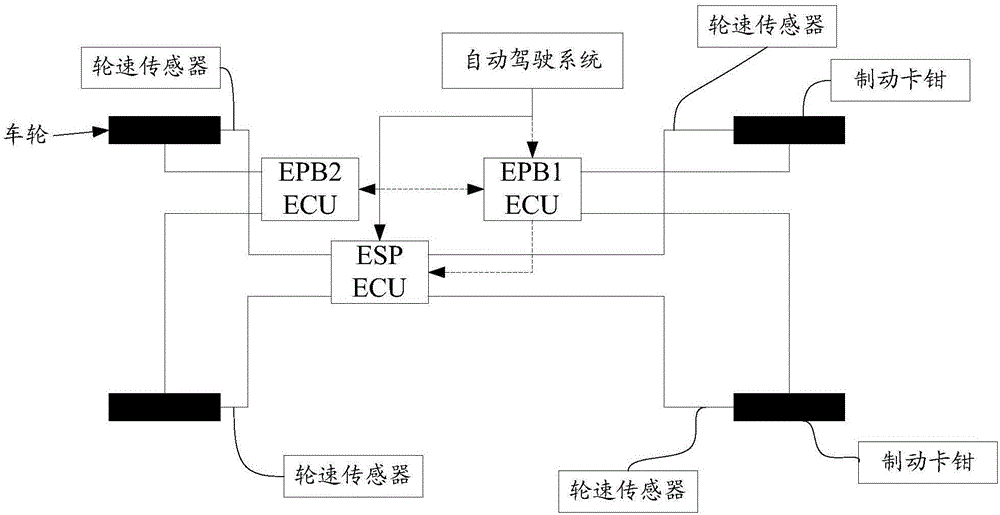 车辆车轮的制动方法、装置及系统与流程