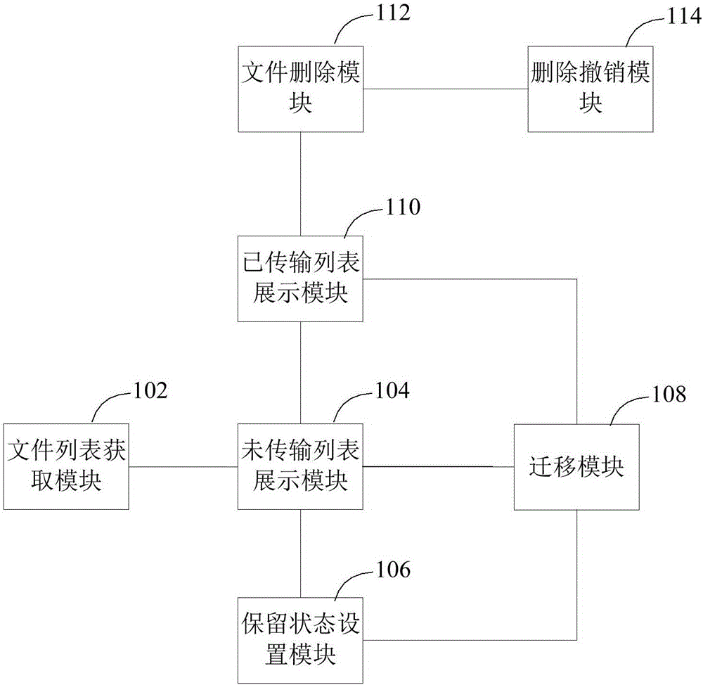 數(shù)據(jù)遷移方法及裝置與流程