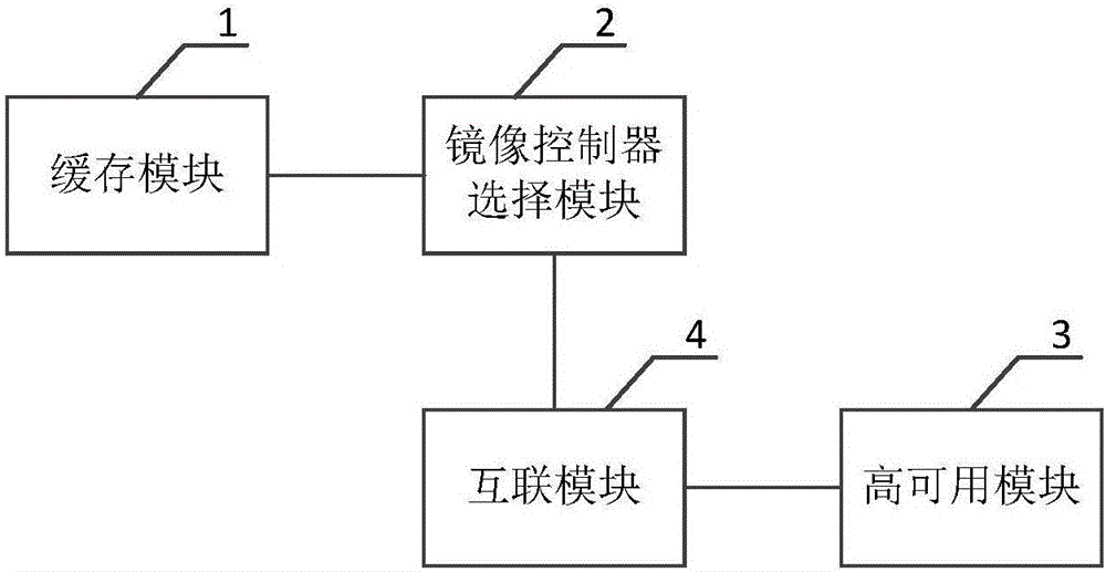 一種控制器緩存方法、存儲控制器及多控制器存儲系統與流程