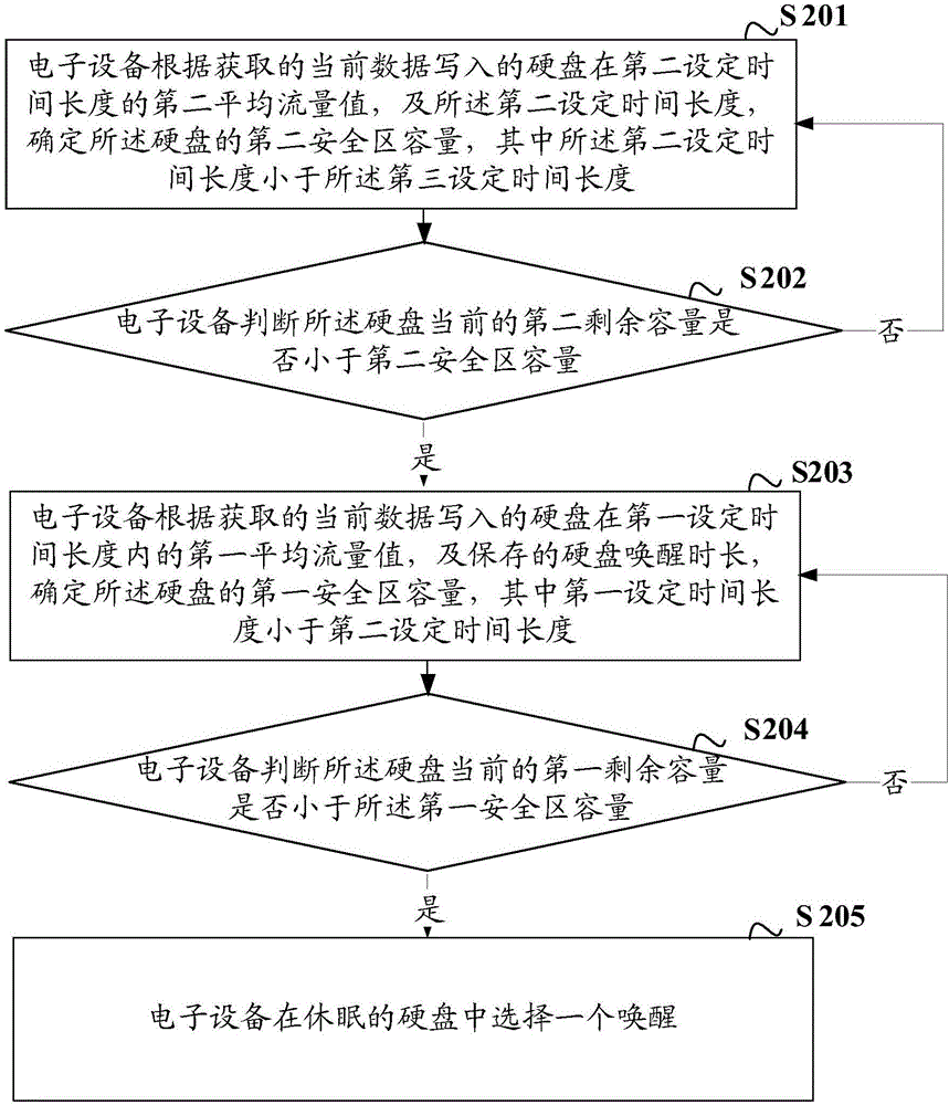 一種硬盤的喚醒方法及裝置與流程