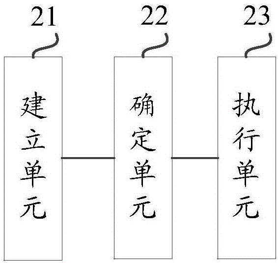 一種計(jì)算機(jī)硬盤存儲(chǔ)文件的方法與裝置與流程