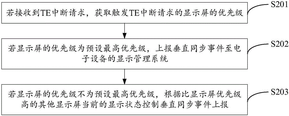 事件上報(bào)方法及裝置與流程