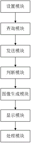 一種運行時權限控制方法及設備與流程