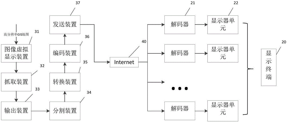 一种超高分辨率GIS地图控制大屏系统及方法与流程