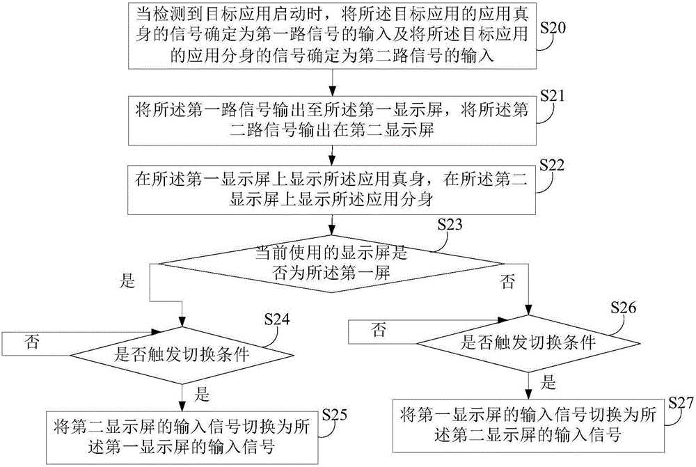 應(yīng)用程序的雙開顯示方法及裝置與流程