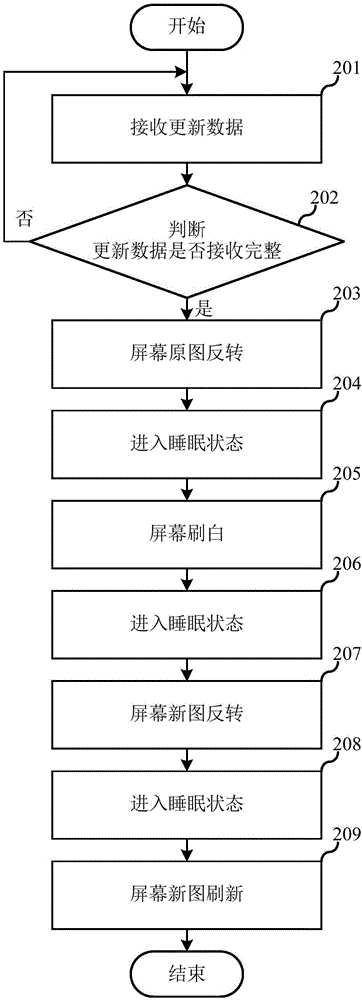 一种节点更新的方法及其装置与流程