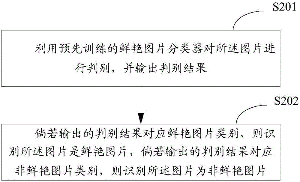 一種圖片顯示方法及裝置與流程