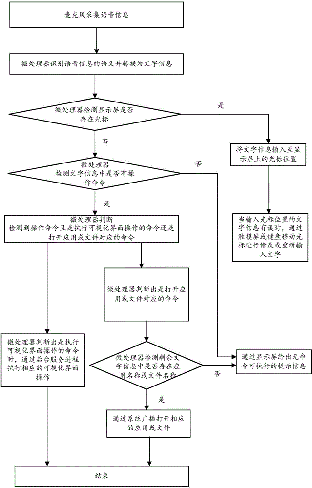 一種虛擬現(xiàn)實(shí)設(shè)備及虛擬現(xiàn)實(shí)設(shè)備的輸入控制方法與流程