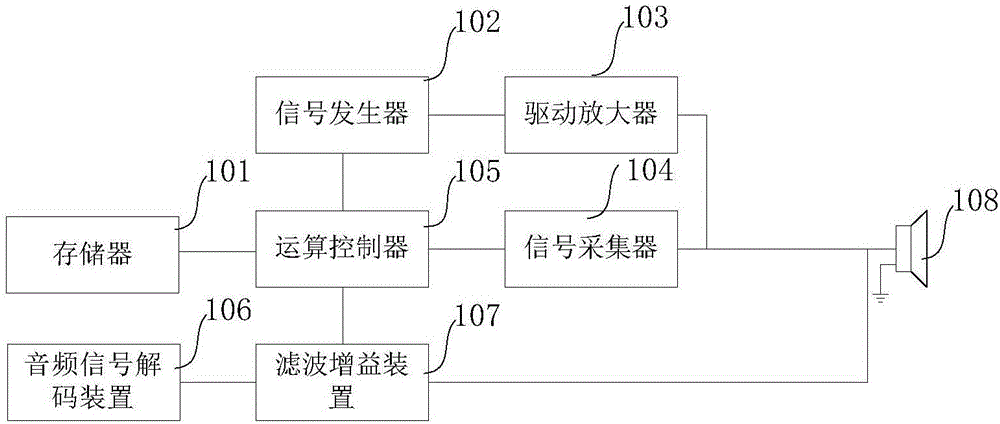 獲取耳機(jī)優(yōu)化參數(shù)的方法、裝置和音頻提供方法、系統(tǒng)與流程