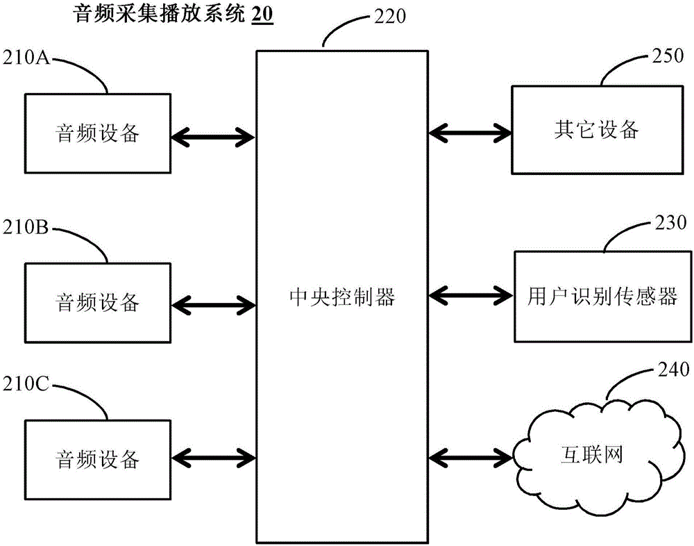 音频设备、包括所述音频设备的音频采集播放系统和方法与流程