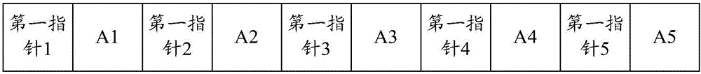 数据排序方法和装置与流程