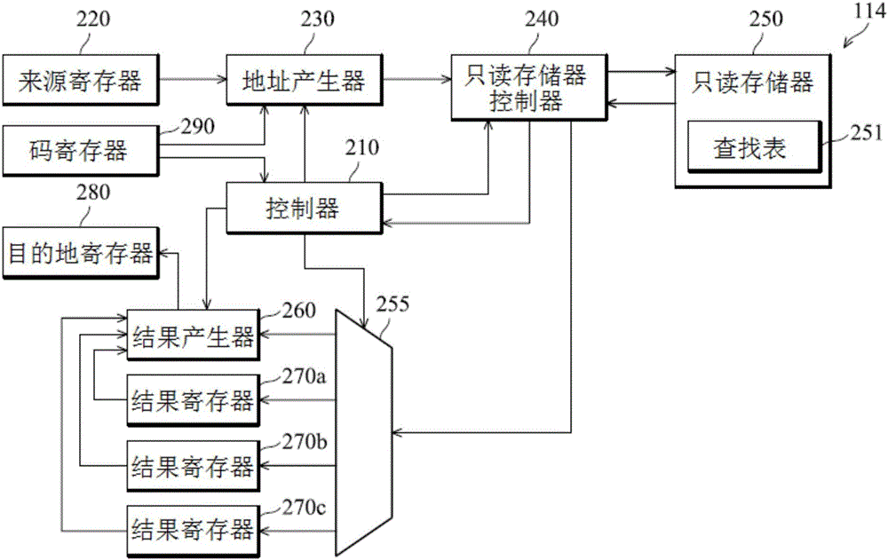 計算機指令的執(zhí)行方法以及使用此方法的裝置與流程