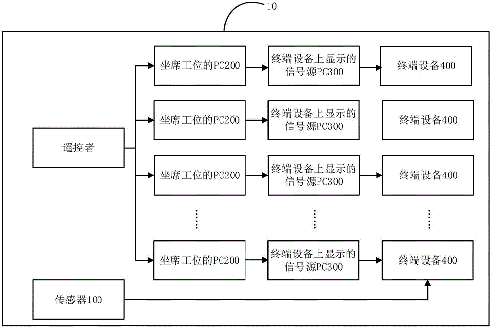 信息交互的方法和系統(tǒng)與流程