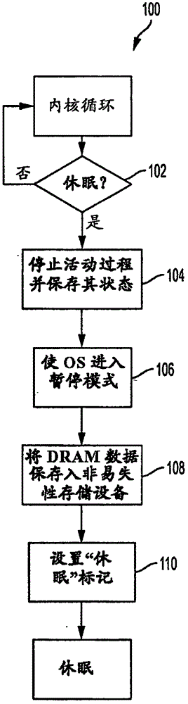 用于減少休眠及恢復(fù)時(shí)間的系統(tǒng)及方法與流程