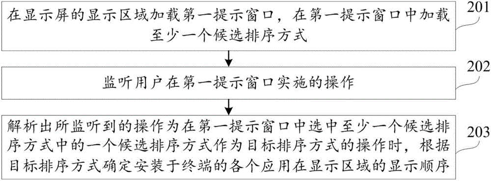 应用显示顺序的确定方法及装置与流程