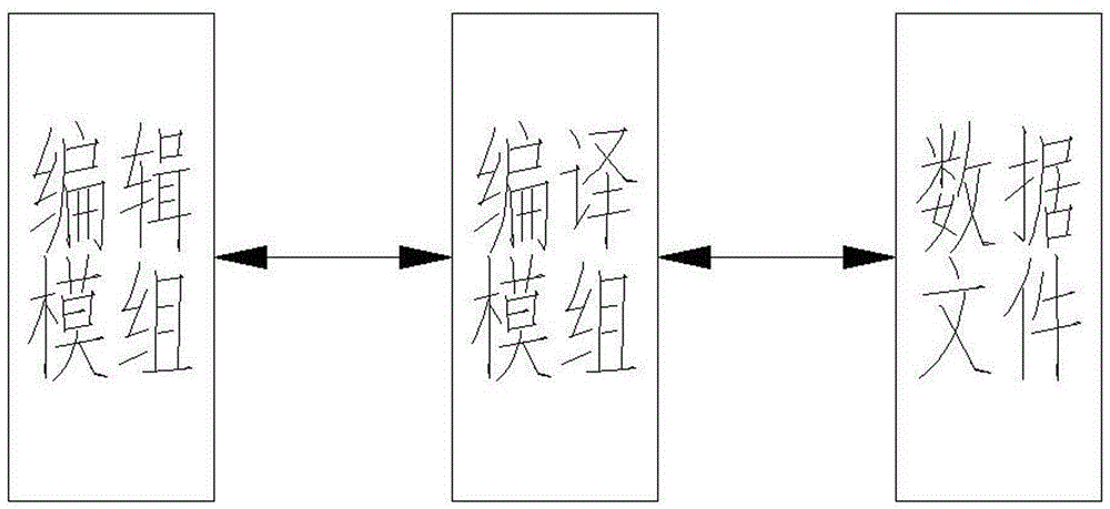 業(yè)務定義系統(tǒng)的制作方法與工藝