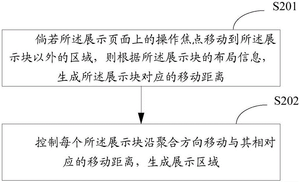 一種展示塊顯示方法及裝置與流程