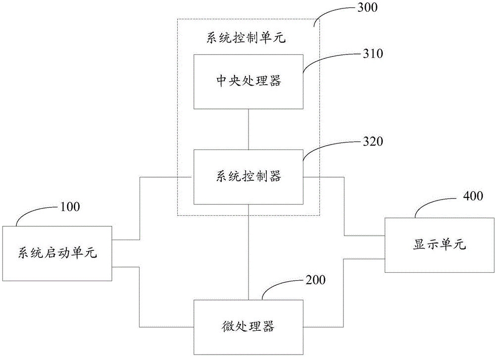 計算機系統(tǒng)及其開機方法與流程