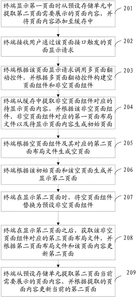 一種應(yīng)用程序的頁面顯示方法和裝置與流程