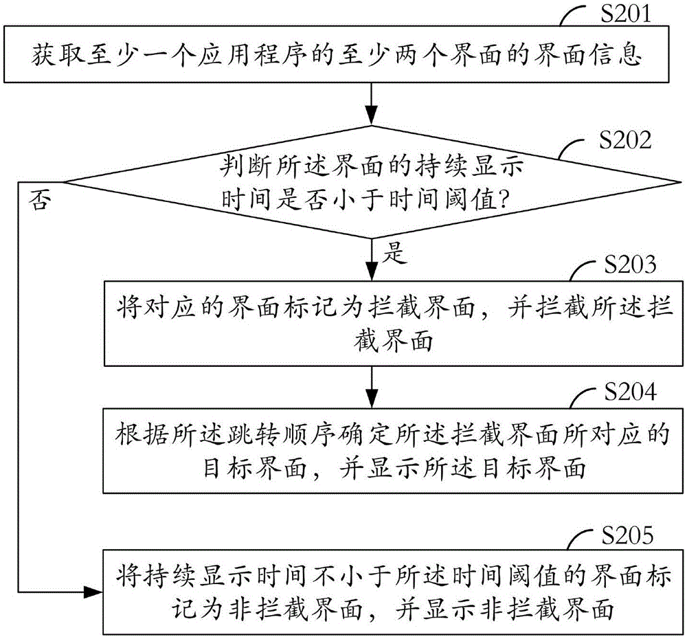 信息处理方法、信息处理装置、及计算机设备与流程