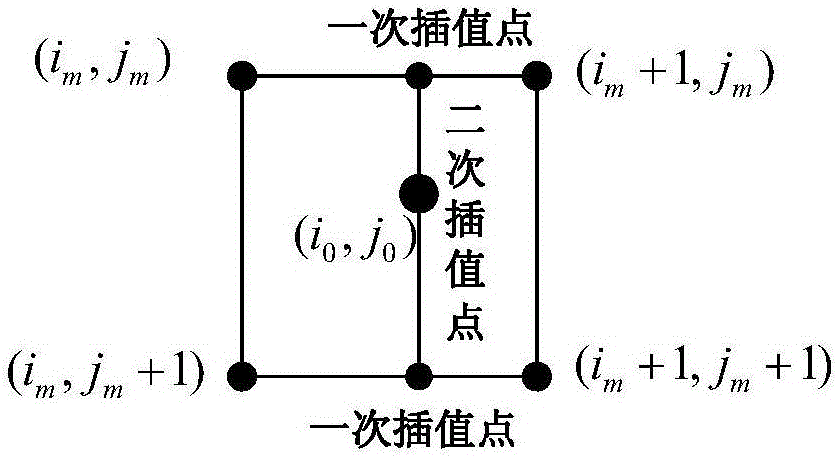 一種紅外圖像線性插值膨脹硬件處理方法與流程